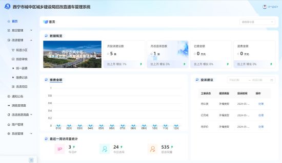 图为管理系统页面。城中区城建局供图 图为管理系统页面。城中区城建局供图